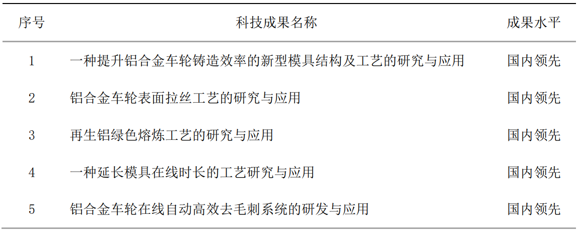 b6c31d01d41c9e1714958f9c56d01d8f690d5d98e4a39 S36沙龙会 - 要玩就玩沙龙会